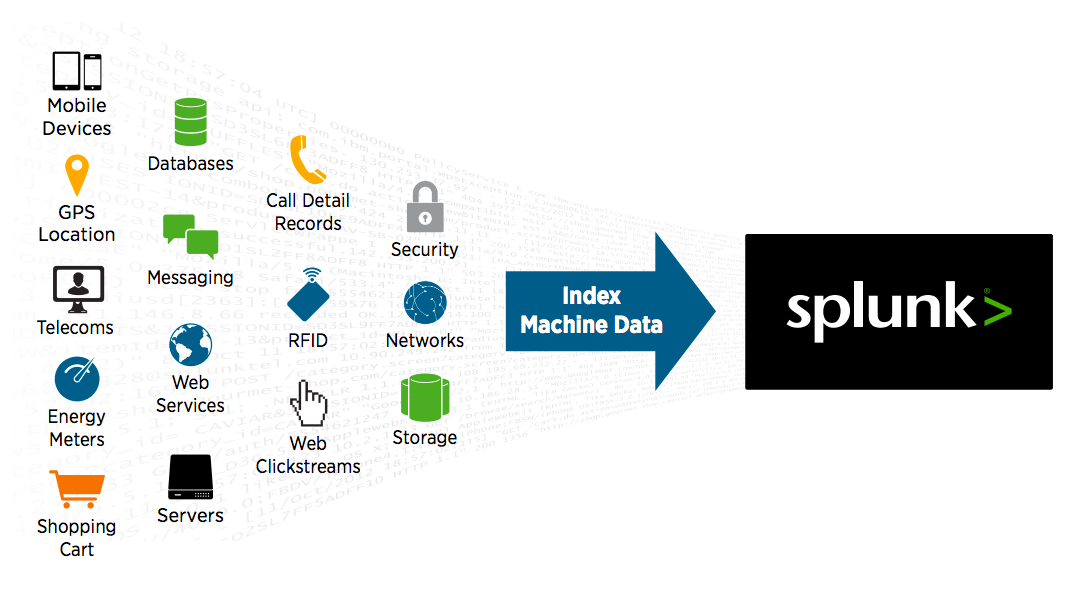 Index network. Splunk logo. Splunk схема. Splunk data Analytics. Splunk mobile.